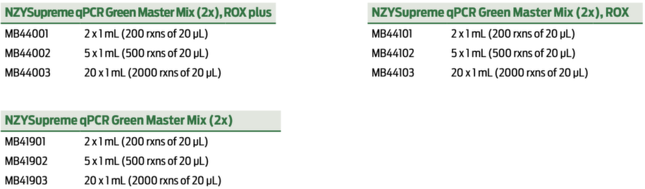 C2024_NZYTech_qPCR Green Master Mixe.png